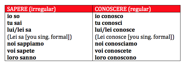 sapere-and-conoscere-to-know-italian-101