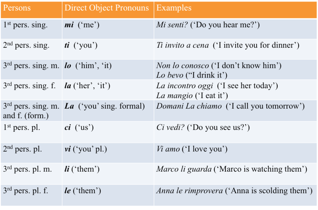 direct-object-pronouns-italian-102