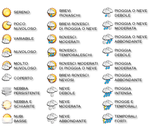 simboli stato del tempo
